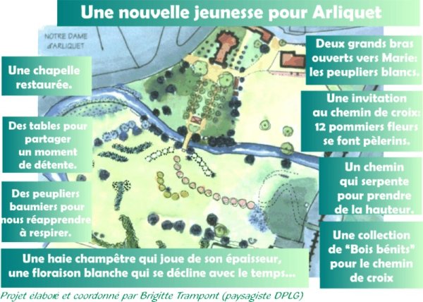 plan du projet de rnovation d'Arliquet, Aixe-sur-Vienne